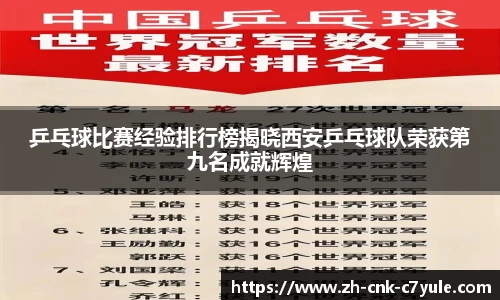 乒乓球比赛经验排行榜揭晓西安乒乓球队荣获第九名成就辉煌