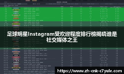 足球明星Instagram受欢迎程度排行榜揭晓谁是社交媒体之王